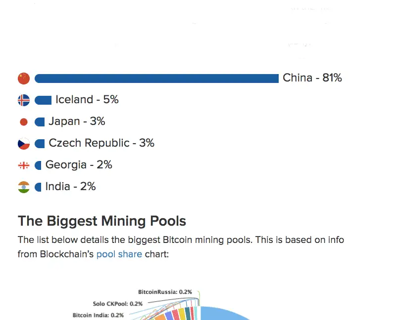 Monero Mining Pool In India